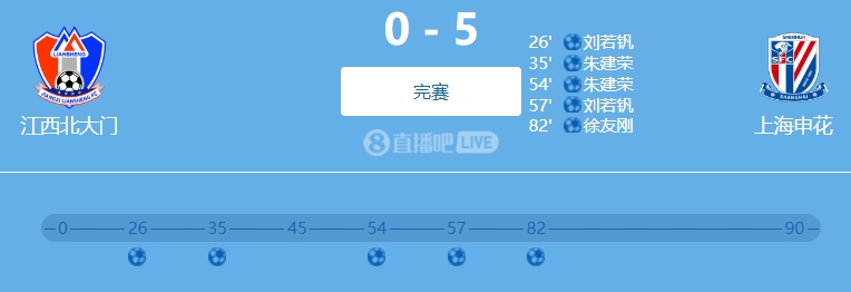 9人參與！網(wǎng)傳判決書(shū)：2022足協(xié)杯申花5-0江西兩隊均有球員踢假球
