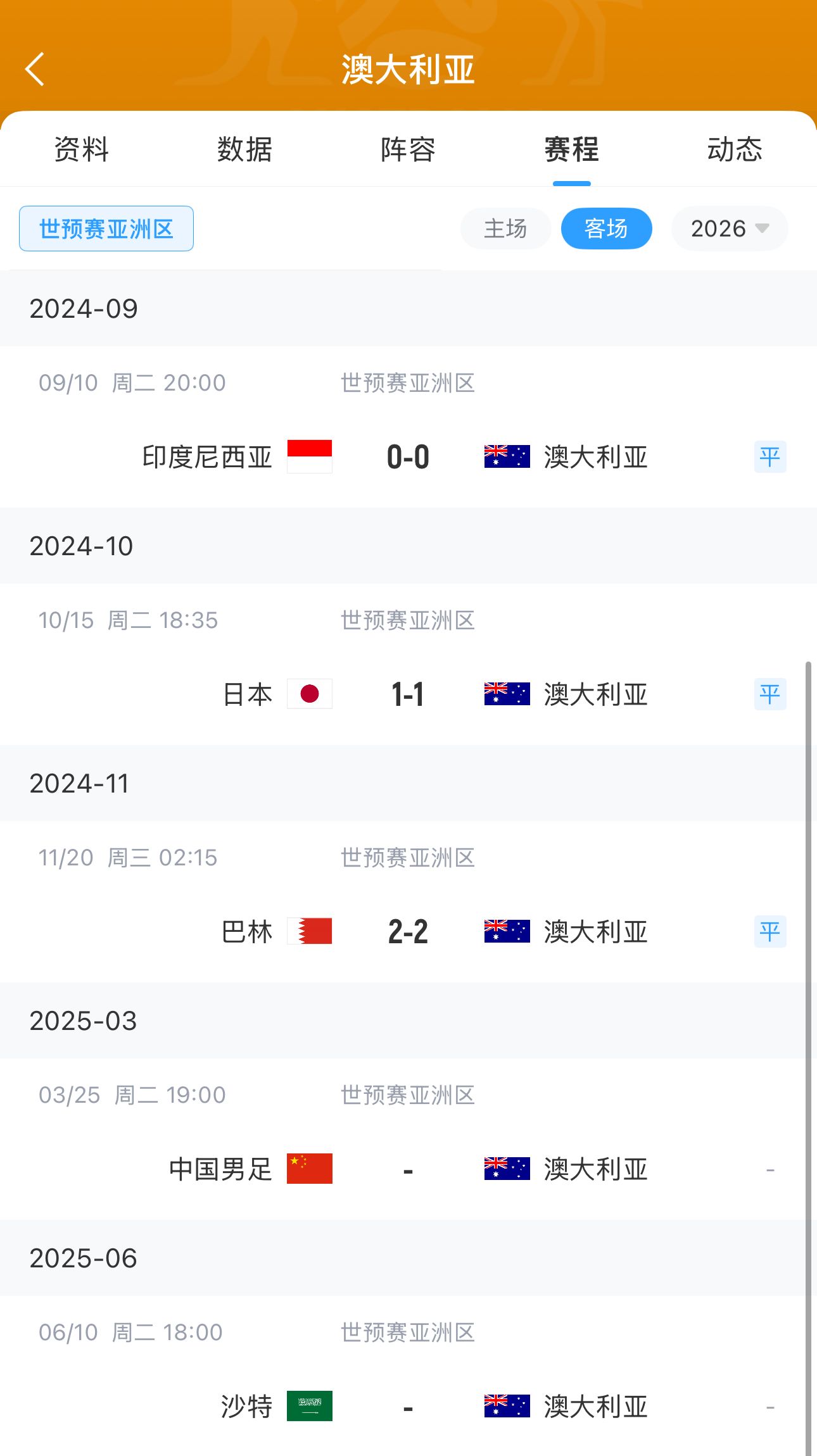 今晚國足有機會(huì )？澳大利亞18強賽客場(chǎng)三連平未嘗勝績(jì) 平印尼&巴林