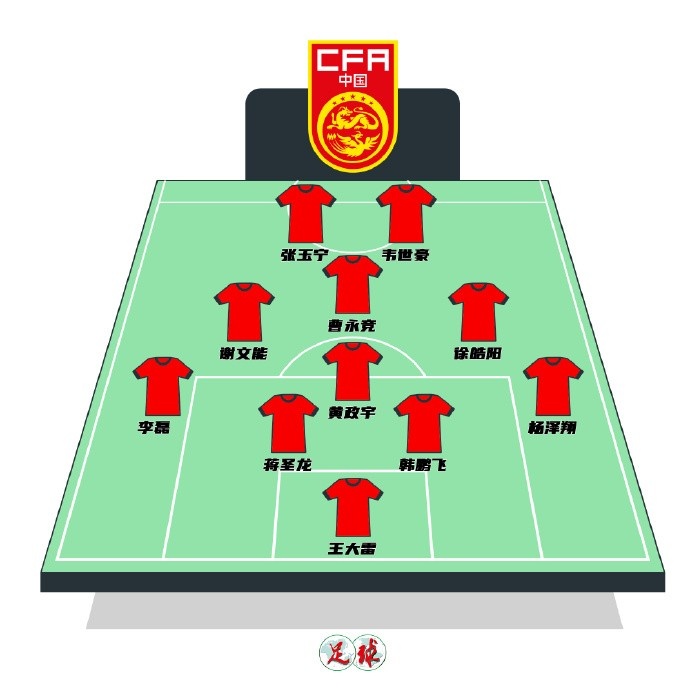 陳永預測國足首發(fā)：張玉寧韋世豪鋒線(xiàn)，曹永競前腰&黃政宇后腰
