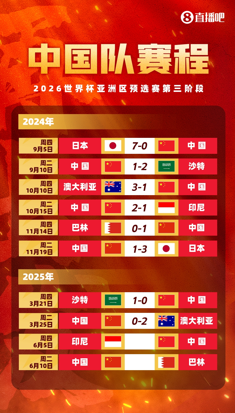 剩余賽程對比：國足連勝也不確保前四，印尼需戰日本，巴林戰沙特