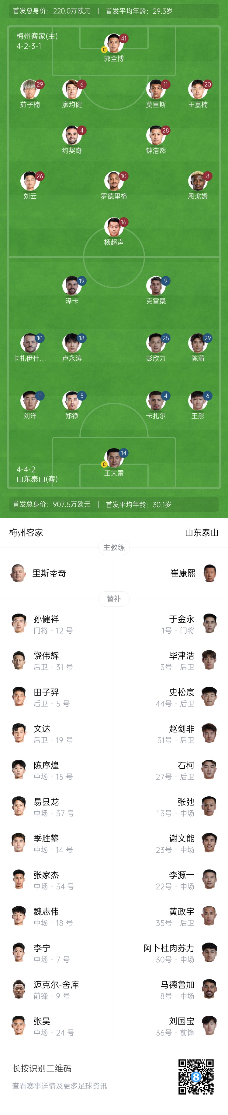 梅州vs泰山首發(fā)：4外援PK！王大雷、彭欣力、鄭錚先發(fā) 克雷桑登場(chǎng)
