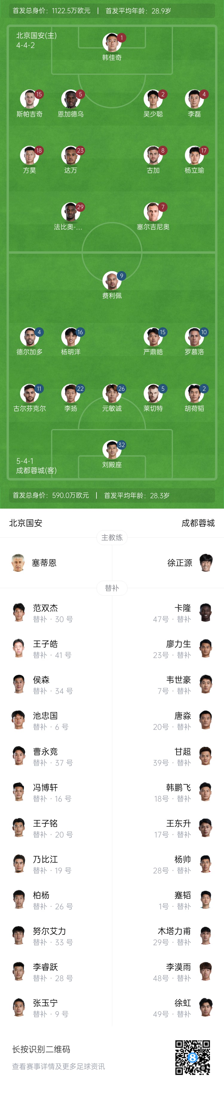 國安vs蓉城首發(fā)：塞爾吉尼奧首秀！德?tīng)柤佣嘞劝l(fā)，韋世豪替補
