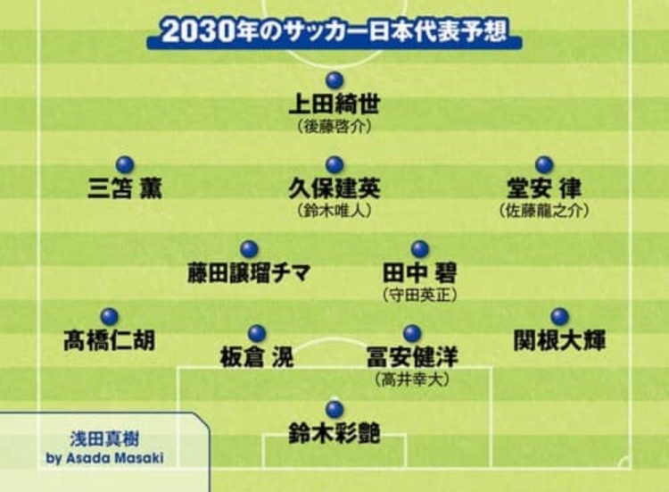 日媒預測2030日本隊首發(fā)：3套陣容中久保建英、鈴木彩艷等均在列