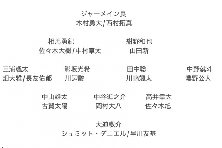 記者預測日本隊東亞杯名單：全員J聯(lián)賽，長(cháng)友佑都、高井幸大領(lǐng)銜